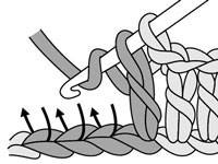 Comment crocheter un point de grappe