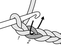 Comment crocheter le point afghan de base