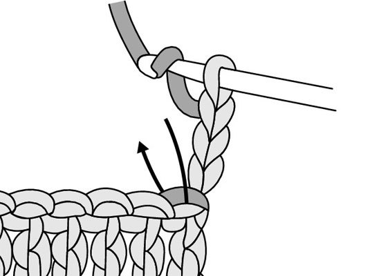 Comment augmenter le crochet double au début d'une rangée