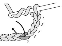 Comment faire un triple crochet