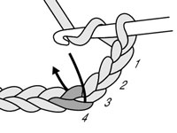 Comment faire un crochet double